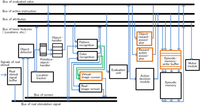 Figure 14