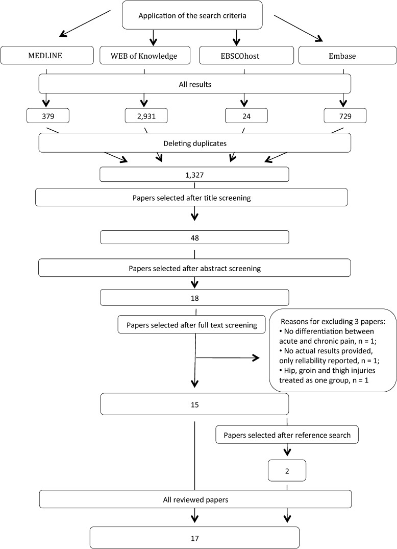 Fig. 1