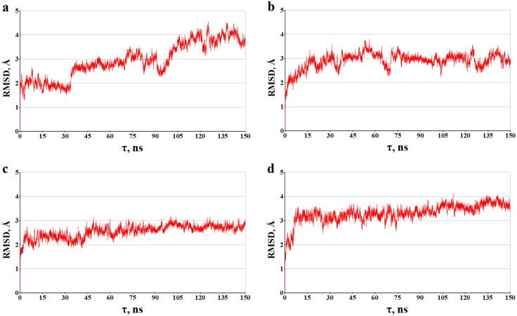 Figure 7.