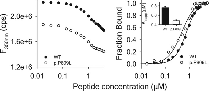 FIGURE 9.