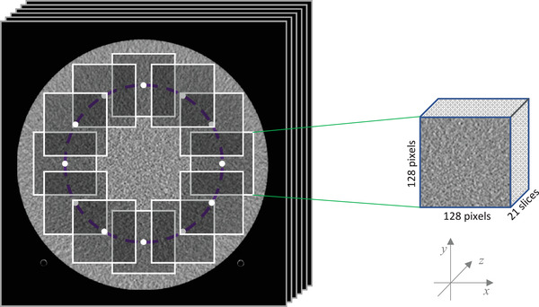 FIGURE 4