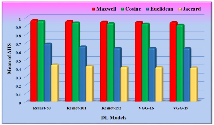 Figure 12