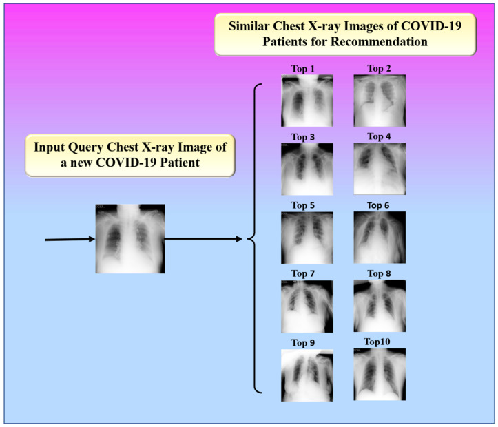 Figure 18