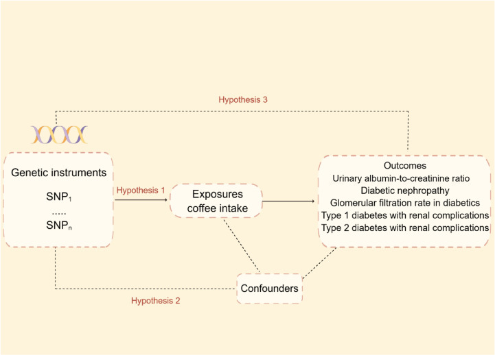 Figure 1