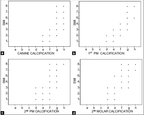 Graph 2