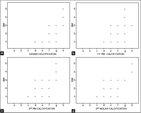 Graph 1