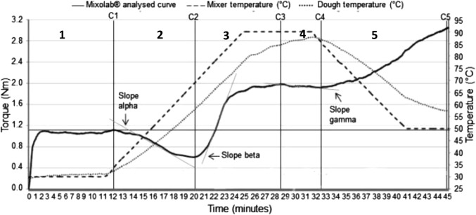 Fig. 1