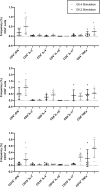 Figure 10