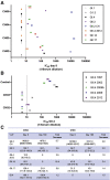 Figure 11