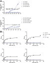 Figure 12