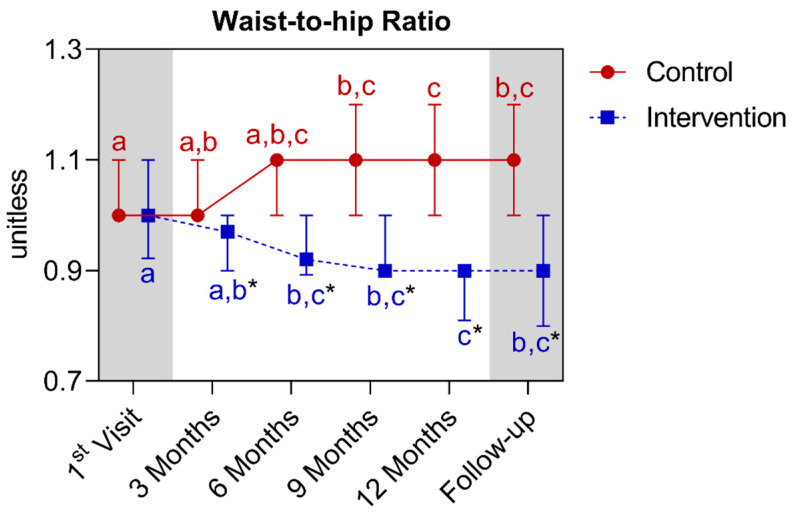 Figure 17