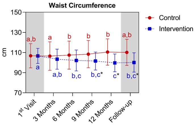 Figure 16