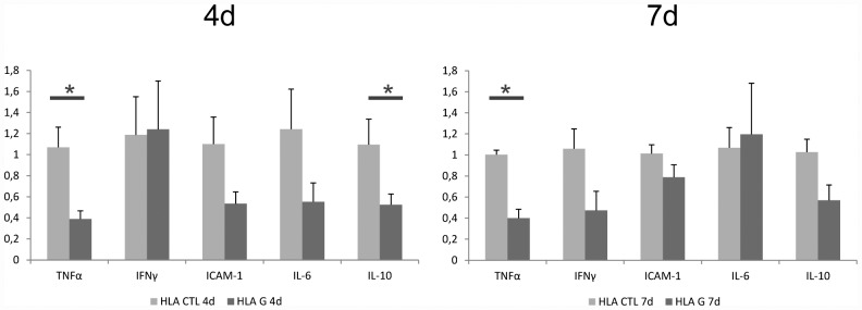 Fig 7