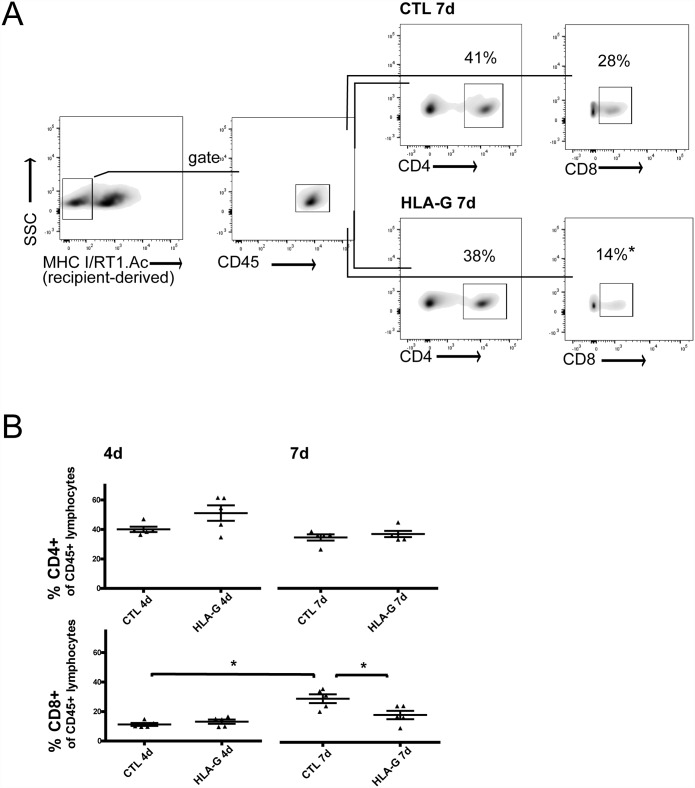 Fig 5