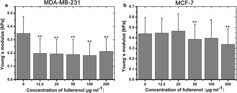 Fig. 4