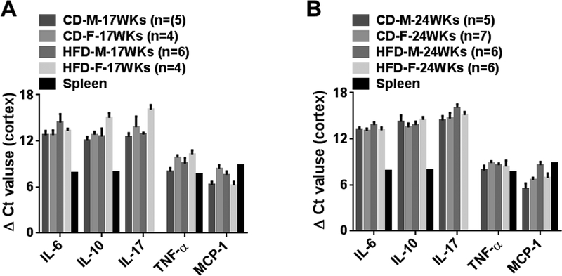 Fig 5: