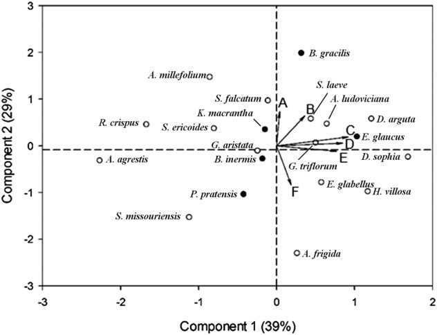 Figure 4.