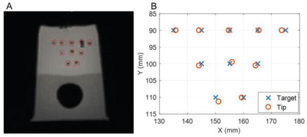 Fig. 9