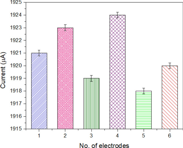 Fig. 10