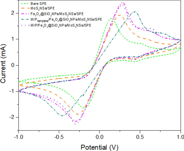 Fig. 4