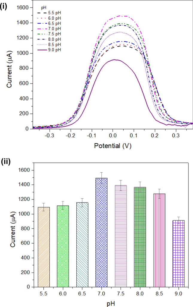 Fig. 7