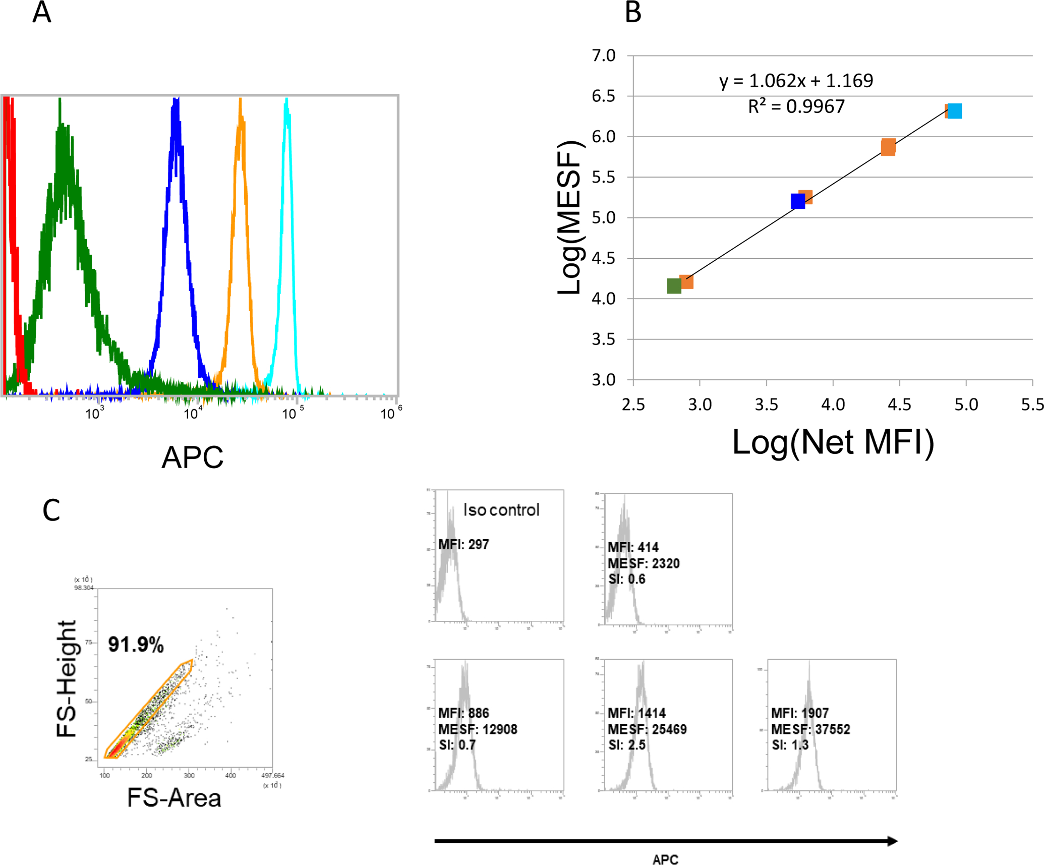 Figure 4.