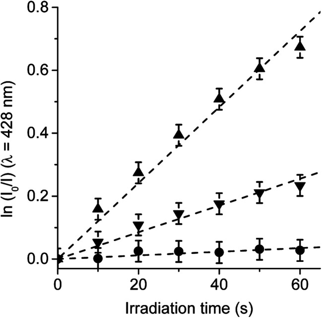 Fig. 9