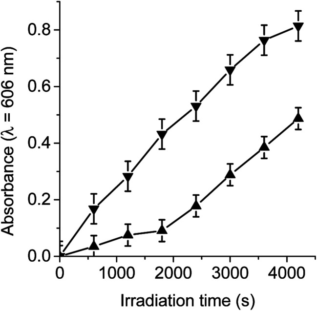 Fig. 2