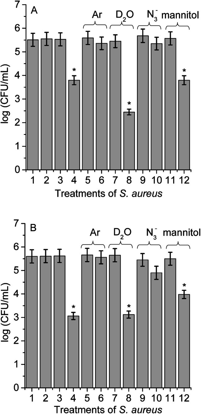 Fig. 8