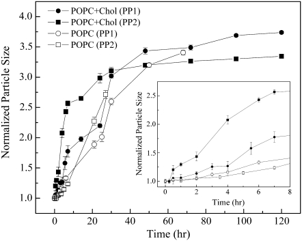 FIGURE 3