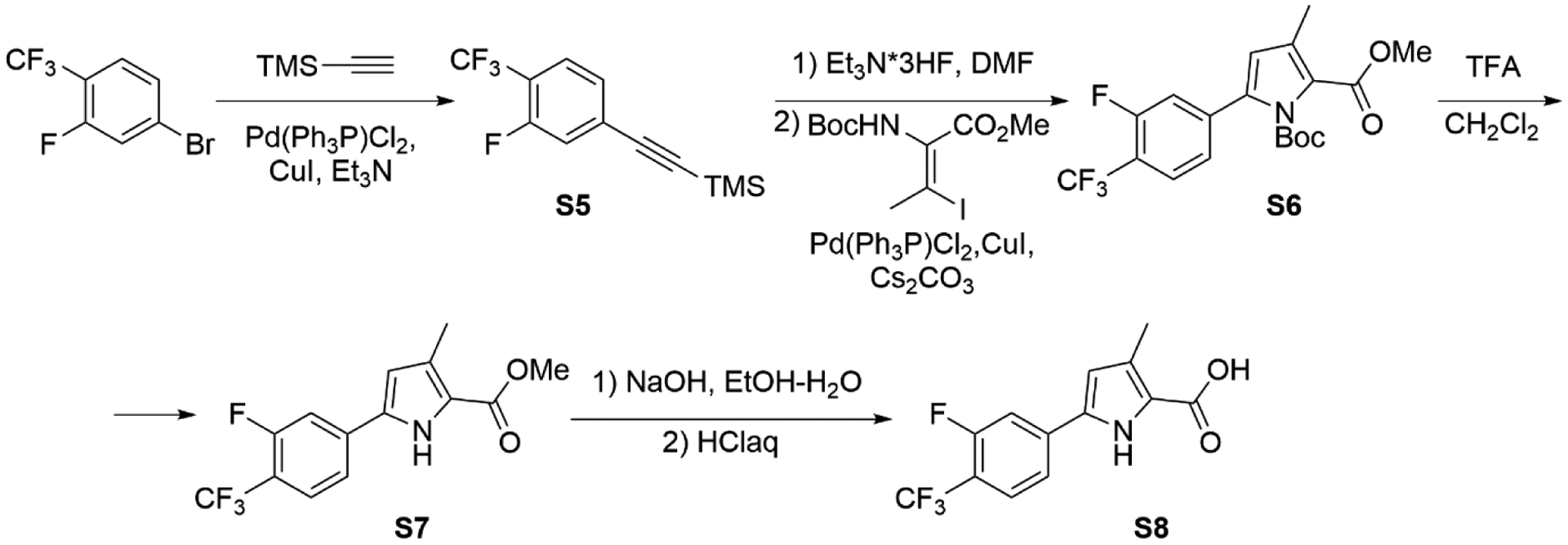 Scheme 2.