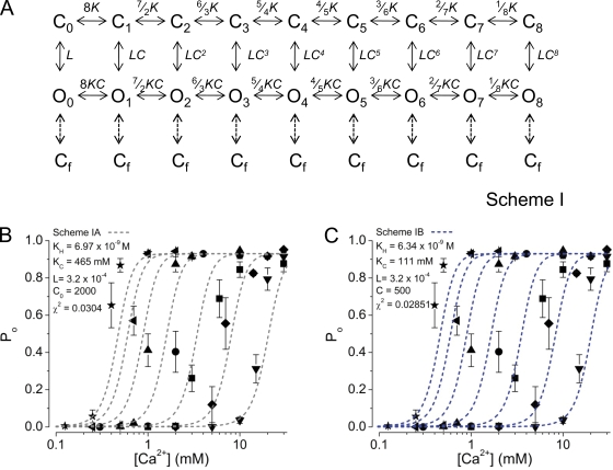 Figure 10.