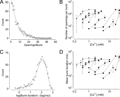 Figure 9.