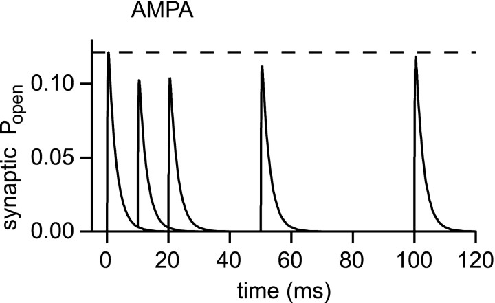 Fig. 10.