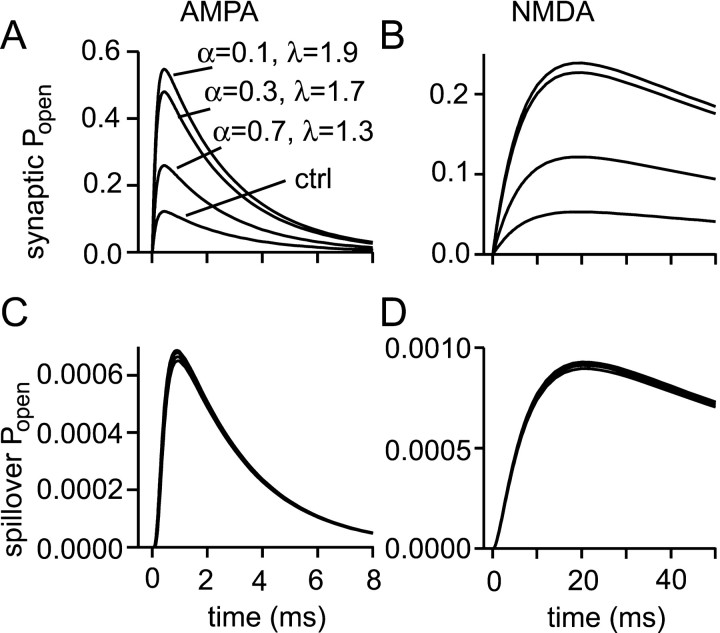 Fig. 9.