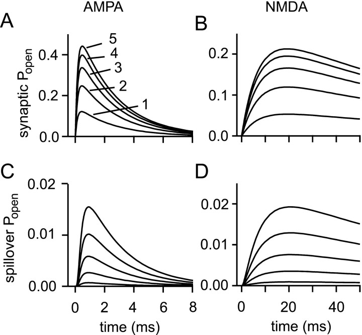 Fig. 8.