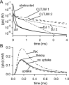 Fig. 12.