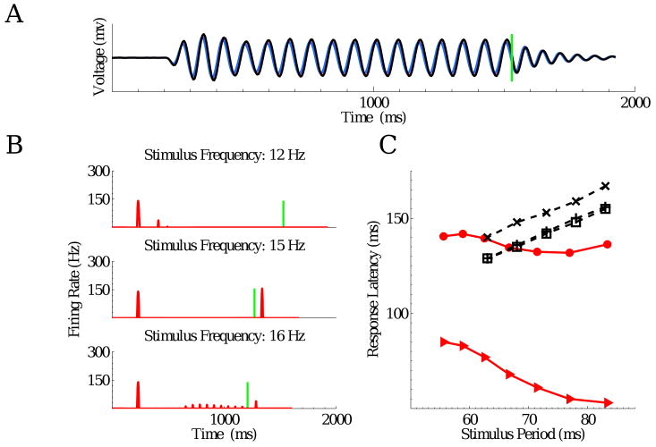 Figure 12