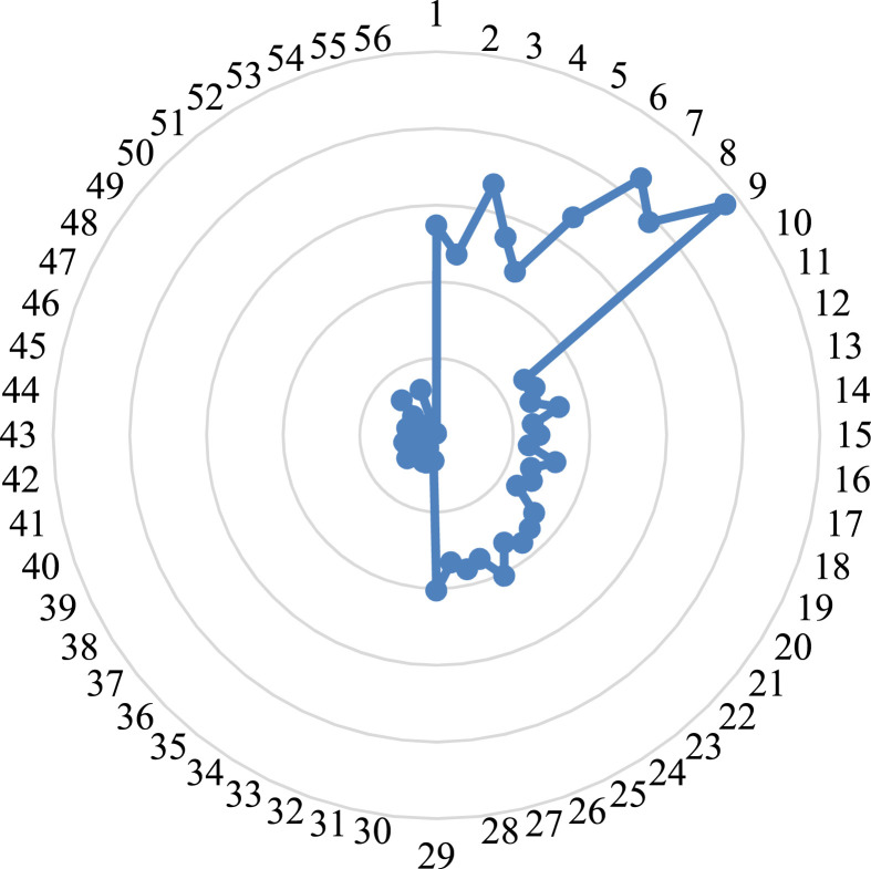 Fig. 3