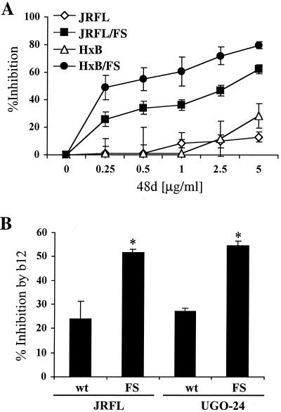 FIG. 7.