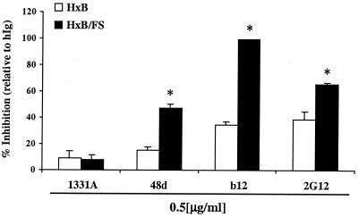 FIG. 8.