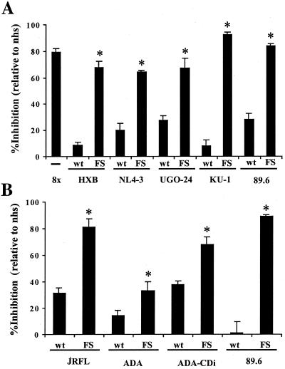 FIG. 9.