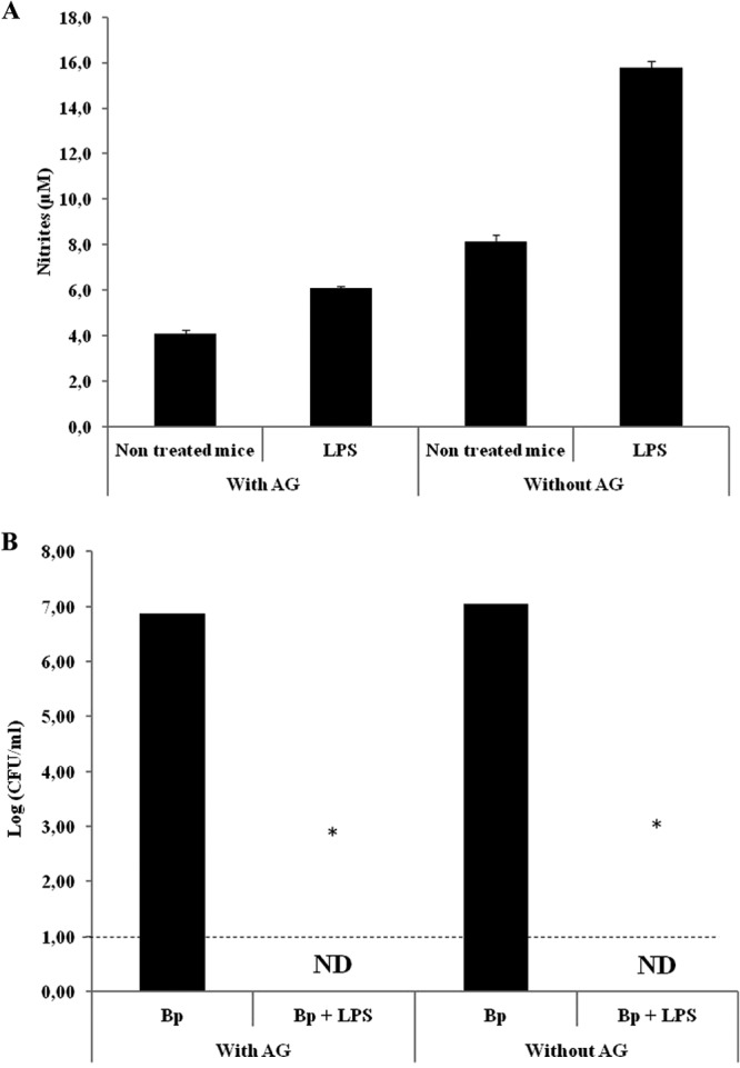 Fig 6