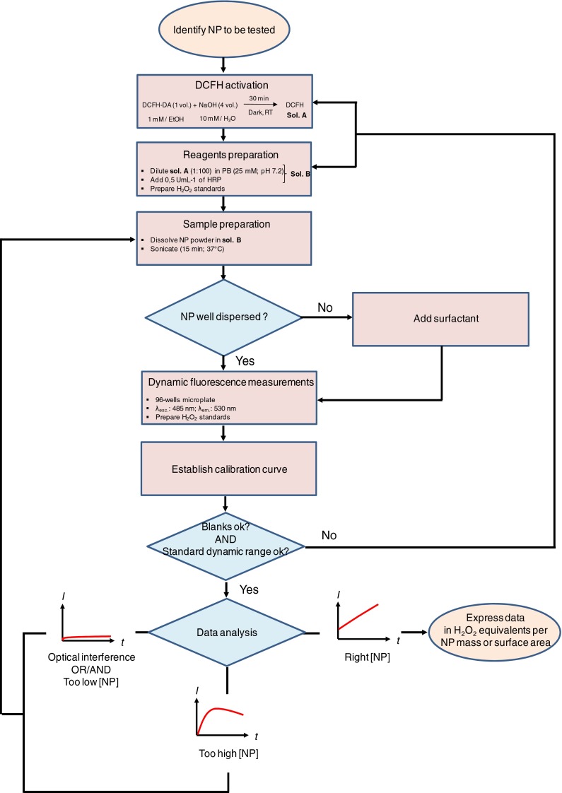 Fig. 7