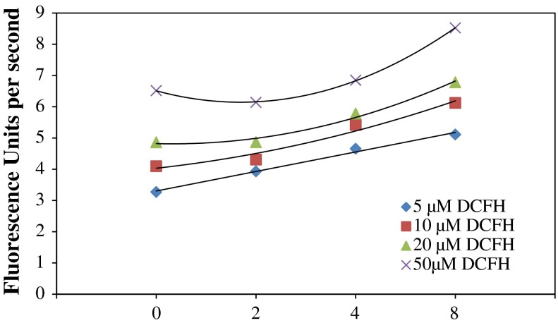 Fig. 3