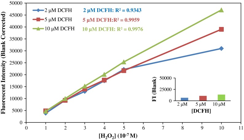 Fig. 2