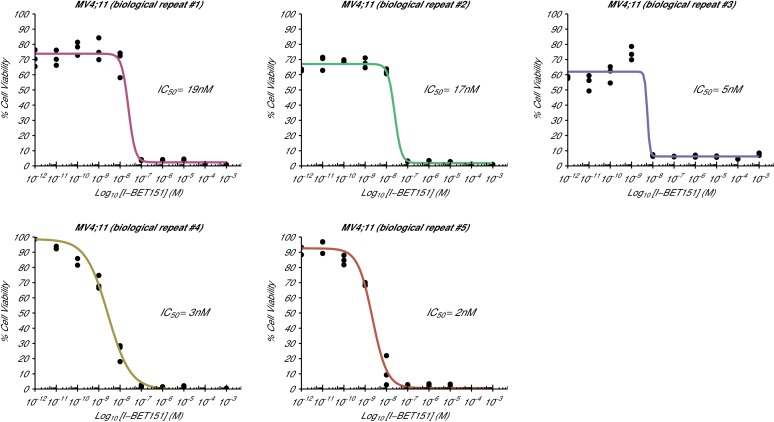 Figure 1—figure supplement 1.