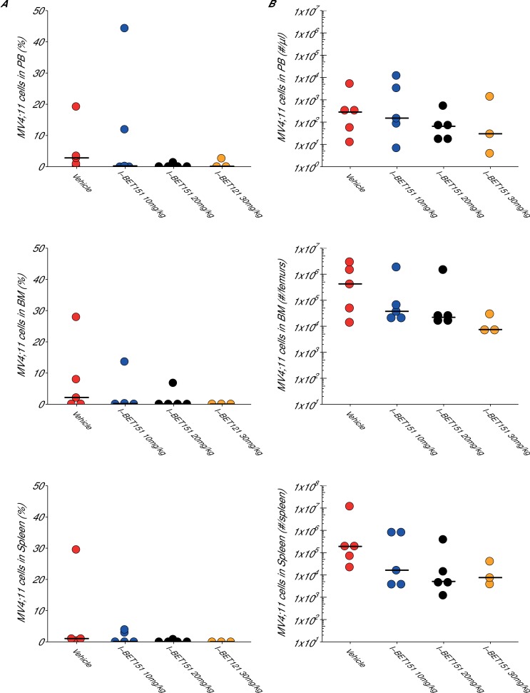 Figure 3—figure supplement 1.