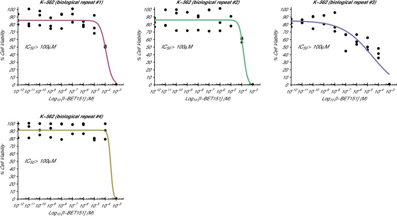 Figure 1—figure supplement 2.