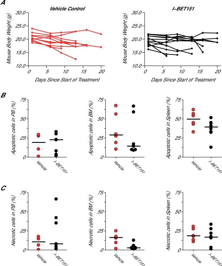 Figure 4—figure supplement 1.